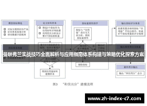 曼联弗兰实战技巧全面解析与应用指南体系构建与策略优化探索方案